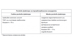 Таблица 1. Профилактика на тромбоемболичните инциденти и оценка на риска.