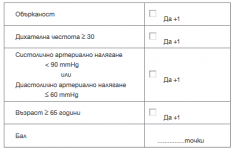 Таблица 2. CRB-65 скала. Общата балова оценка се получава като сбор от отделните компоненти при наличието им. Минимален сбор – 0 точки, максимален сбор – 4 точки