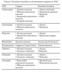 Възможно влошаване на епилепсията от АЕМ