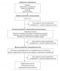 Преценка на пациент с политравма в спешно отделение Преценка на пациент с политравма в спешно отделение