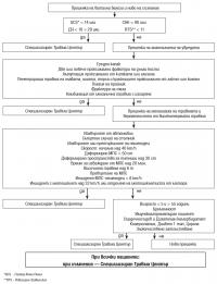 Триажна схема при травматични пациенти Триажна схема при травматични пациенти