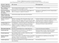 Диференциална диагноза на епилептичните припадъци
