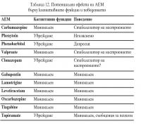 Потенциални ефекти на АЕМ върху когнитивните функции и поведението Потенциални ефекти на АЕМ върху когнитивните функции и поведението