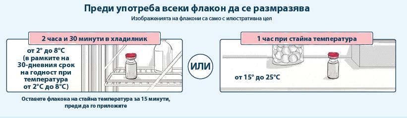 Спайквакс (Spikevax)