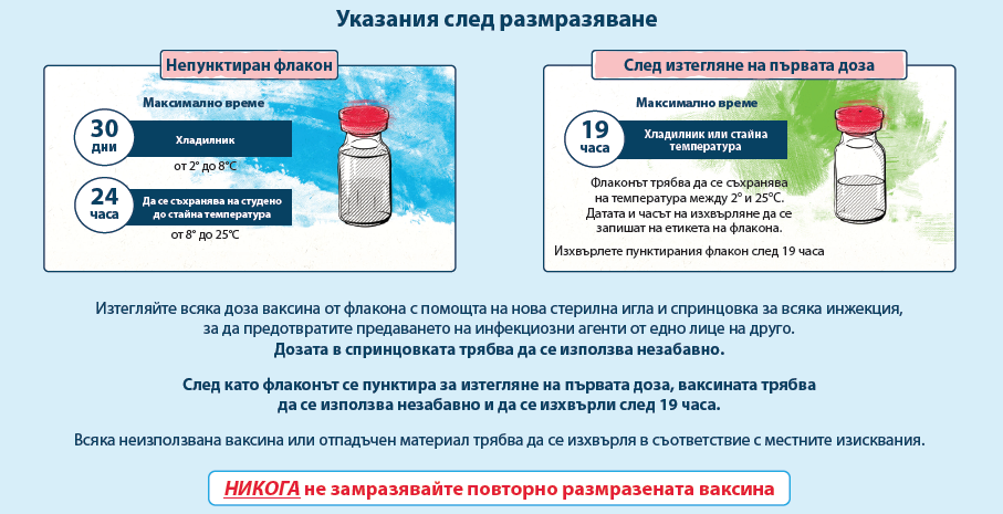 Спайквакс (Spikevax)